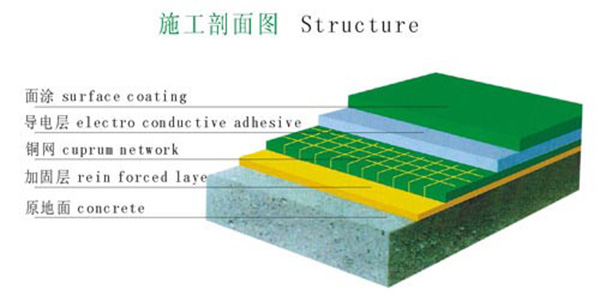 防靜電地坪漆施工工藝 防靜電地坪漆施工工藝