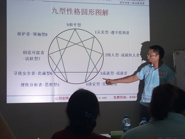 九型性格 九型性格